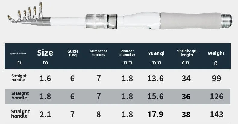 Mini Portable Super Short Luya Rod Travel Fishing Gear Set Small Telescopic Full Section Fishing Equipment for Easy Carry