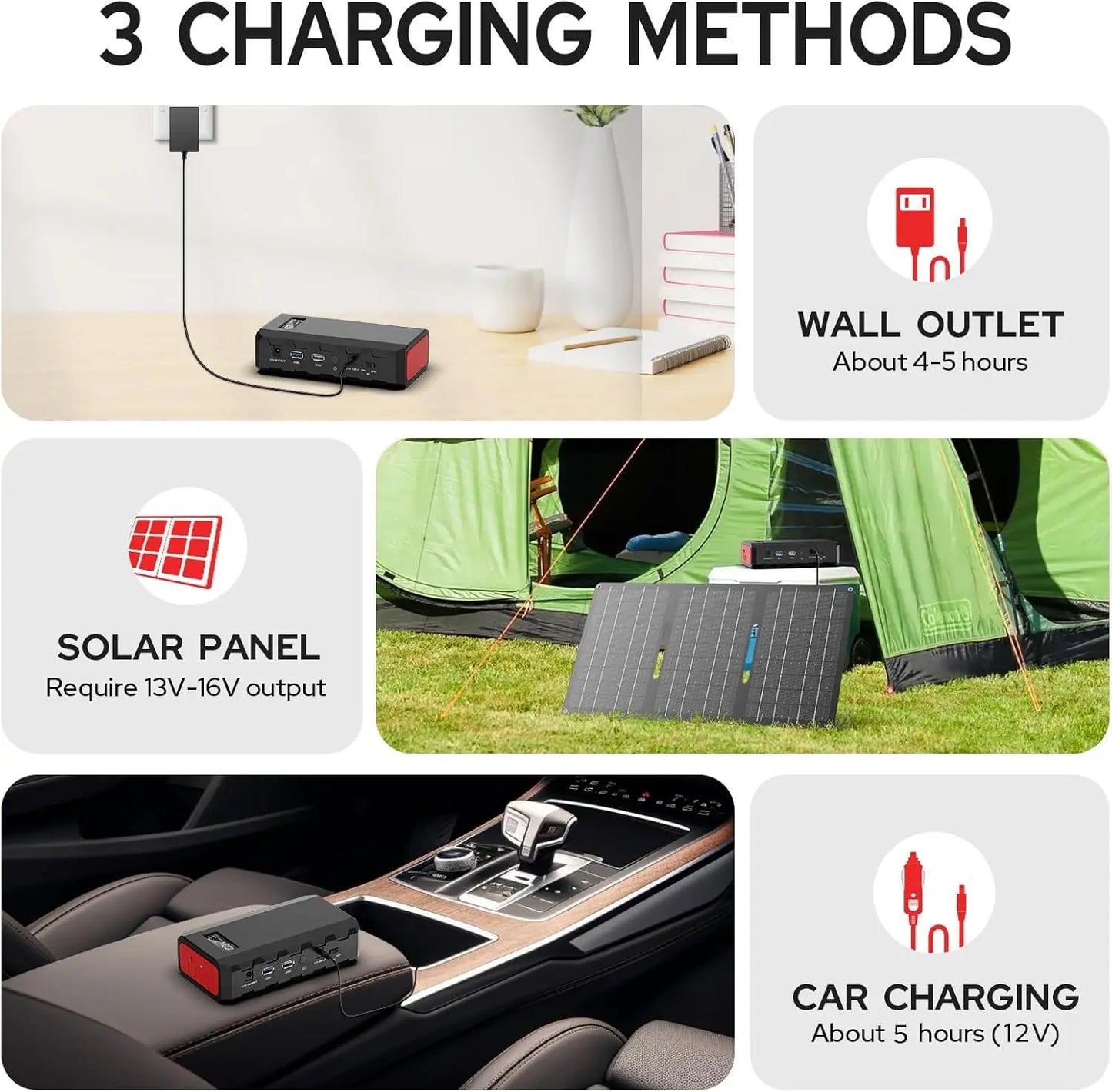 Powkey 88Wh Portable Power Station 24000mAh110V/65W Power Bank Battery Charger AC, DC, USB QC3.0 for Home Camping Emergency Back