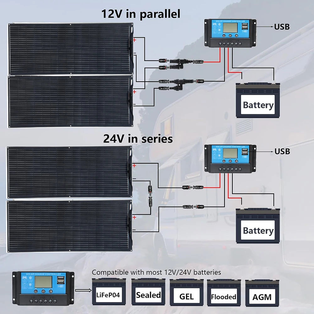 Portable Flexible Solar Panel 100W 16.5V Mono Cell for RV Camping Home Boat Curve Surface Durable Bendable 12V Solar Battery