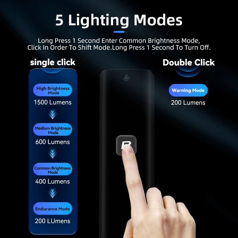 ROCKBROS Bike Light 1500LM 5000mAh Bicycle Lights IPX6 Aluminum Type-C Rechargeable Smart Brightness Sense Adjust Cycling Lamp