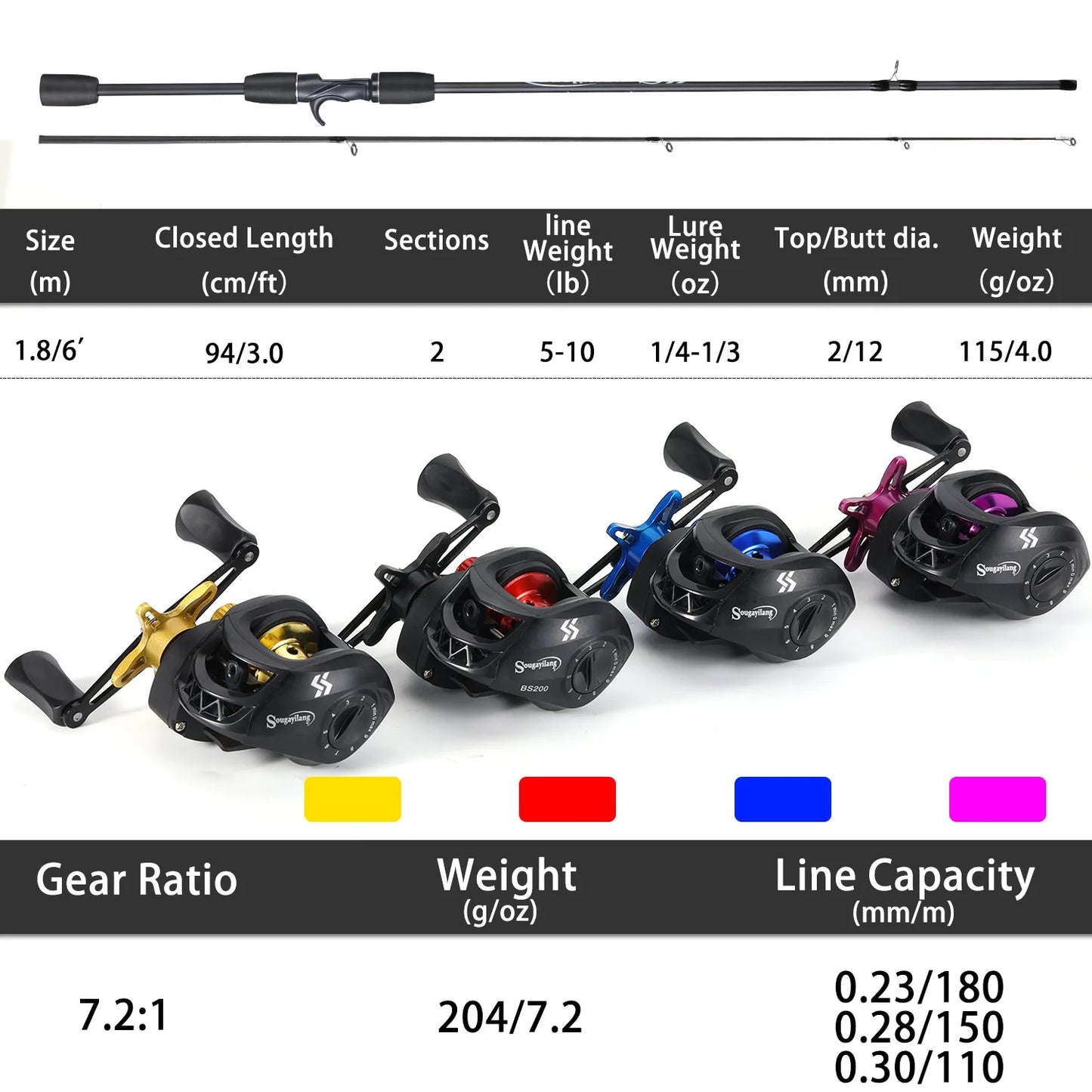 Sougayilang Fishing Rod Reel Combo Lightweight and High Carbon Casting Rod 7.2:1 Gear Ratio Baitcasting Reel With Line as A Gift