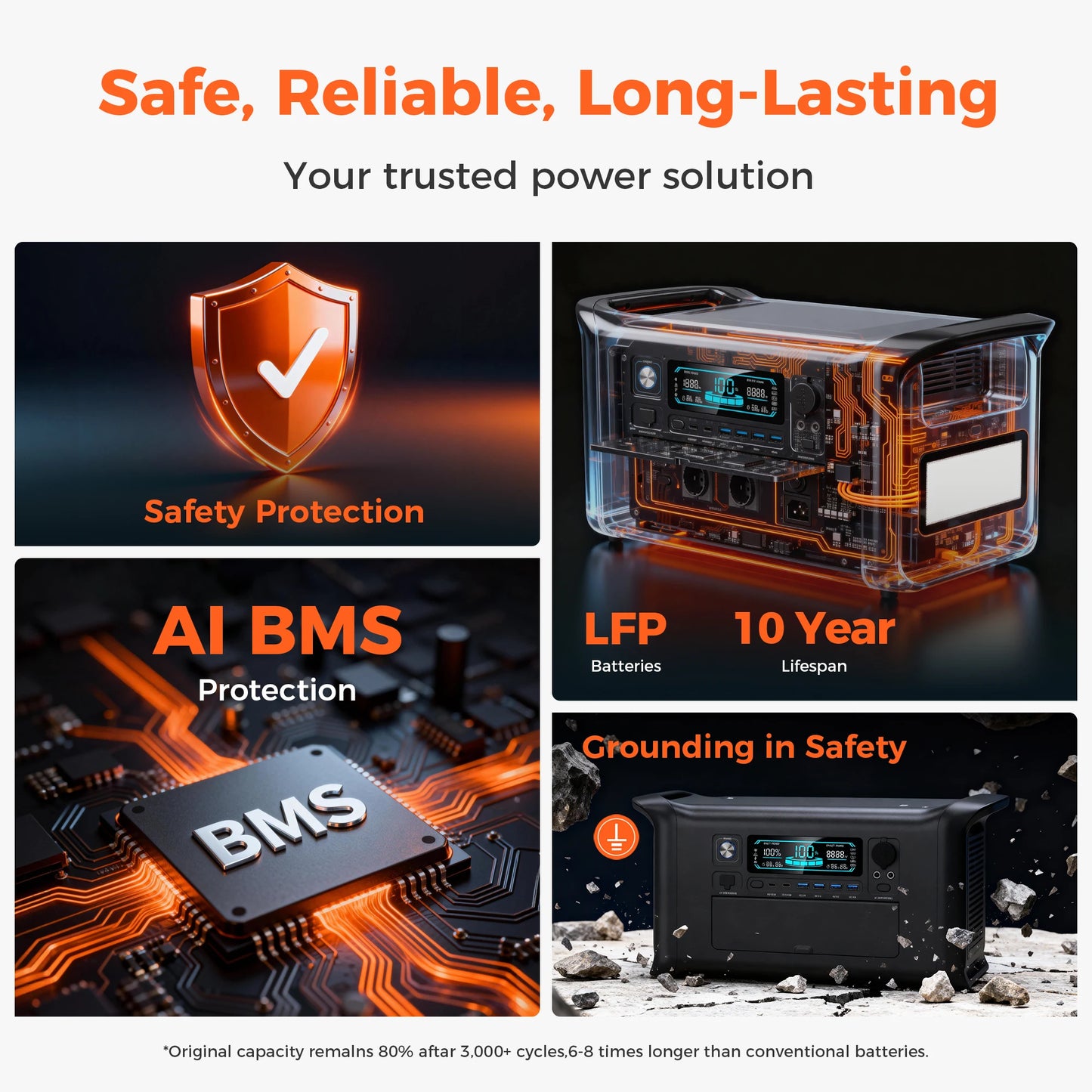 CTOLITY AP1000 1600W Solar Generator 1024Wh Backup LiFePo4 Battery  & 200W Solar Panel RV Outdoors Camping Travel Blackout