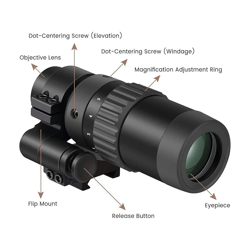 Feyachi M36 1.5X - 5X Red Dot Sight Optics Magnifier with Flip to Side Mount
